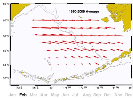 map of surface currents for February 1960-2000